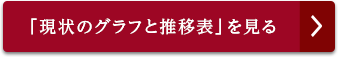 グラフと推移表を見る