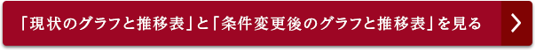 グラフと推移表を見る