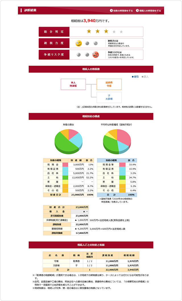 個別の診断結果で更に詳しくチェック！